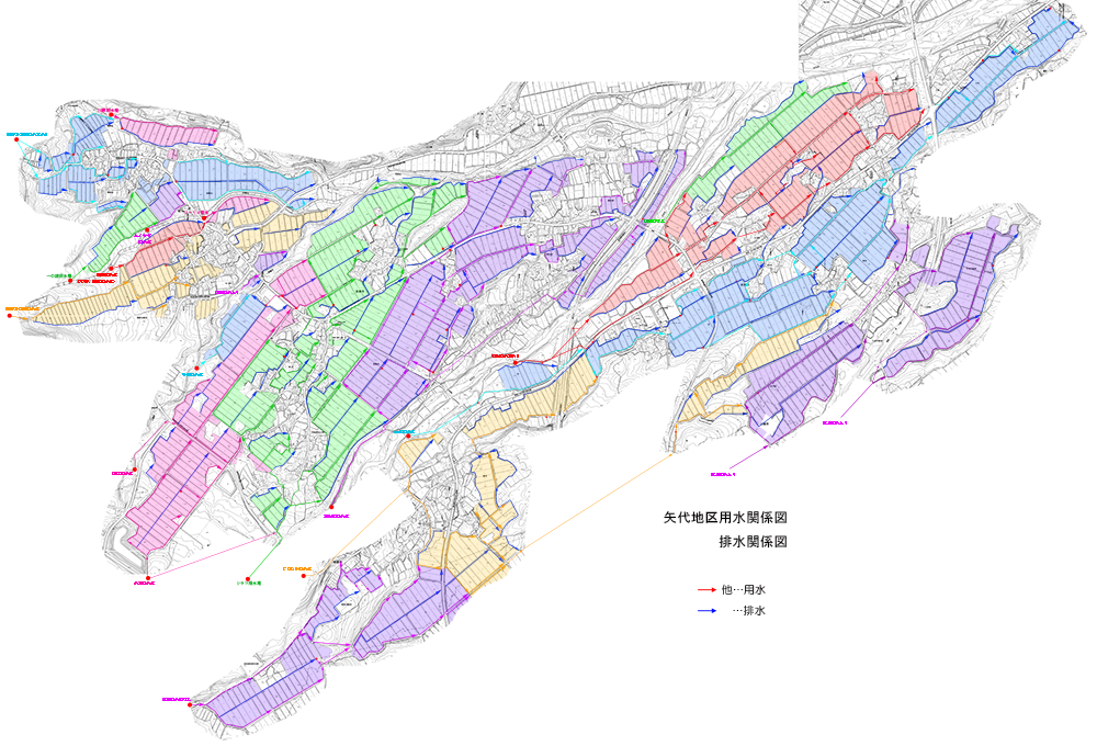 矢代地区用水関係図